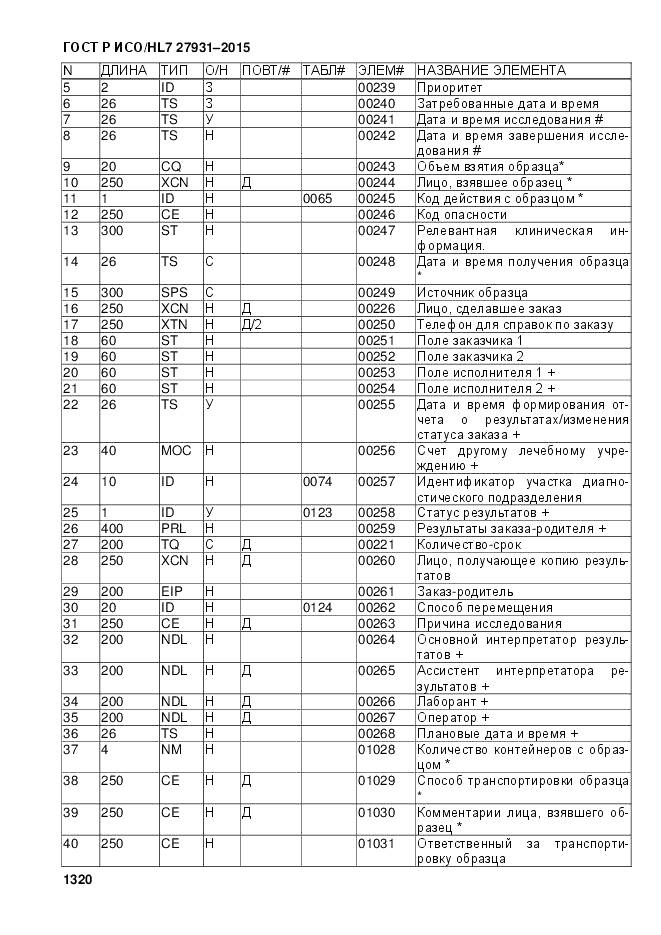 ГОСТ Р ИСО/HL 7 27931-2015, страница 1327